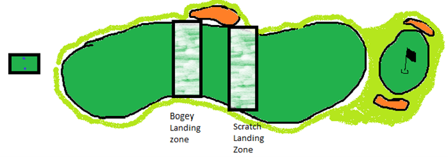 Tee to Green Series, Part 3: Topography