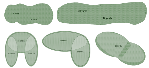 Odd Shaped Greens